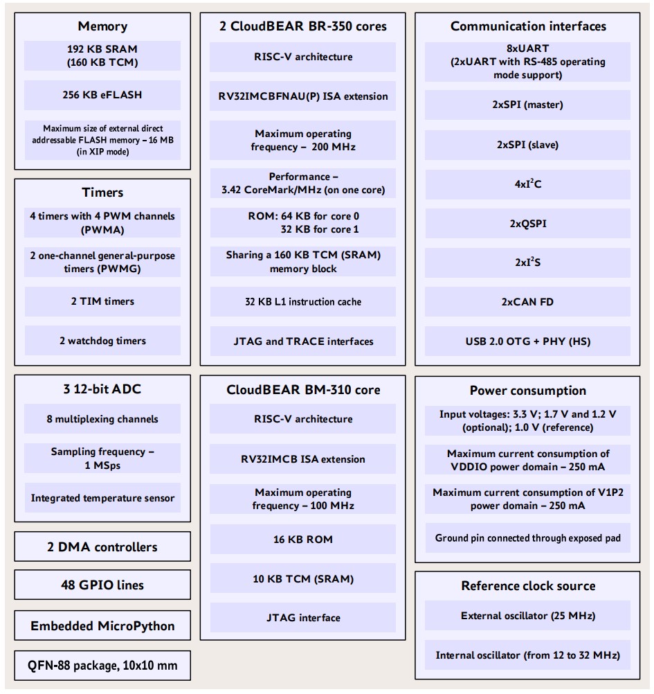 BE-U1000