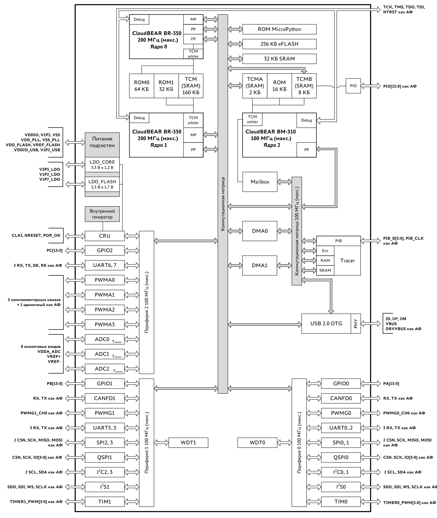 BE-U1000-Техническая-спецификация-v.-1.4.1-01